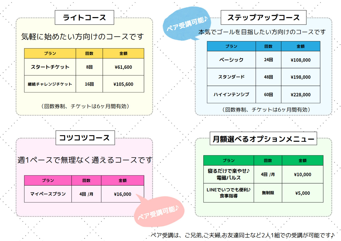 コース説明